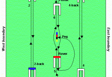 Simplified setting of a croquet lawn (1990)